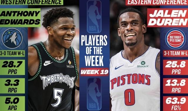 世俱杯竞猜网站-NBA周最佳球员：东部杜伦和西部爱德华兹当选